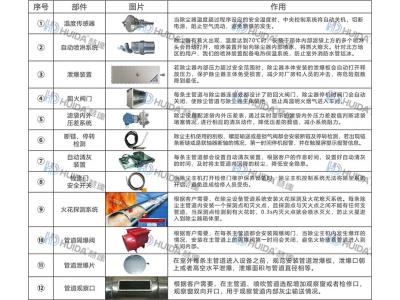 慧達12道安全防護系統